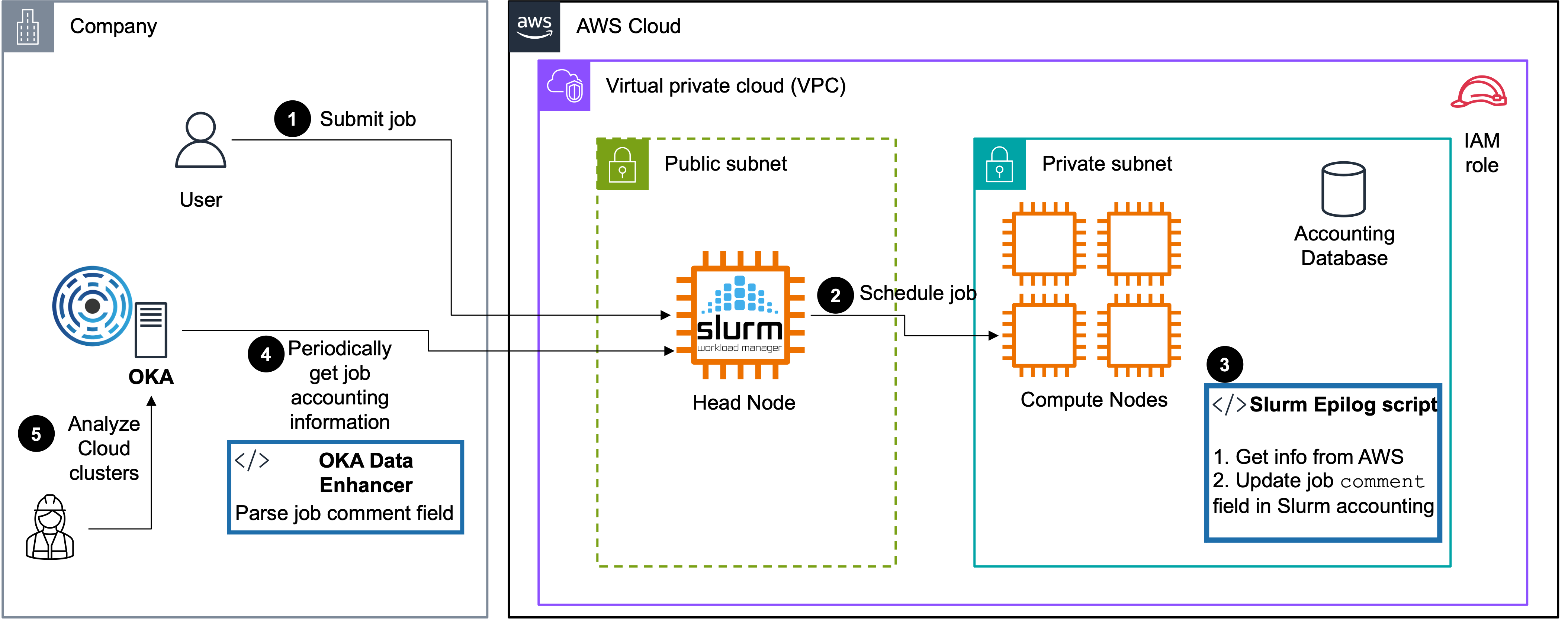 image_oka_integration